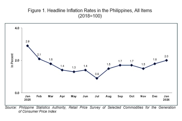 25年１月から26年１月までのインフレ率の推移