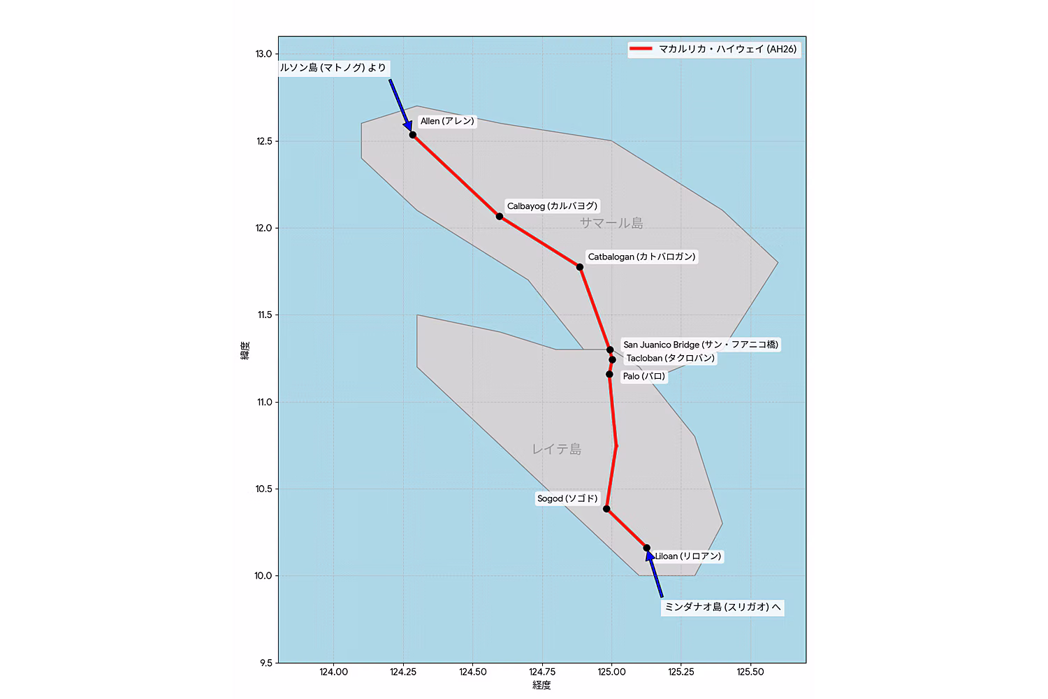 マハルリカ・ハイウエーの路線略図
