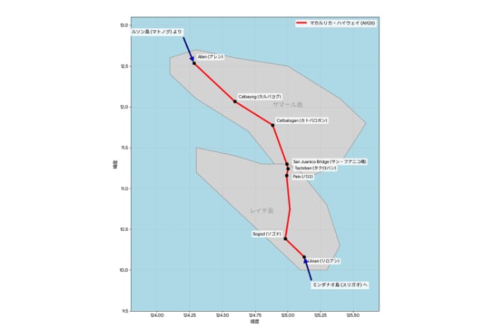 マハルリカ・ハイウエーの路線略図