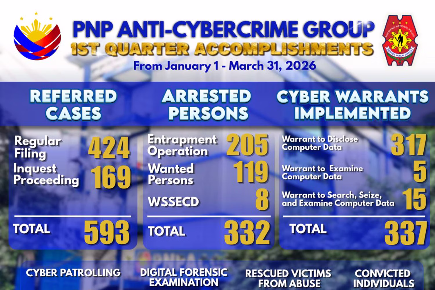 サイバー犯罪取締件数