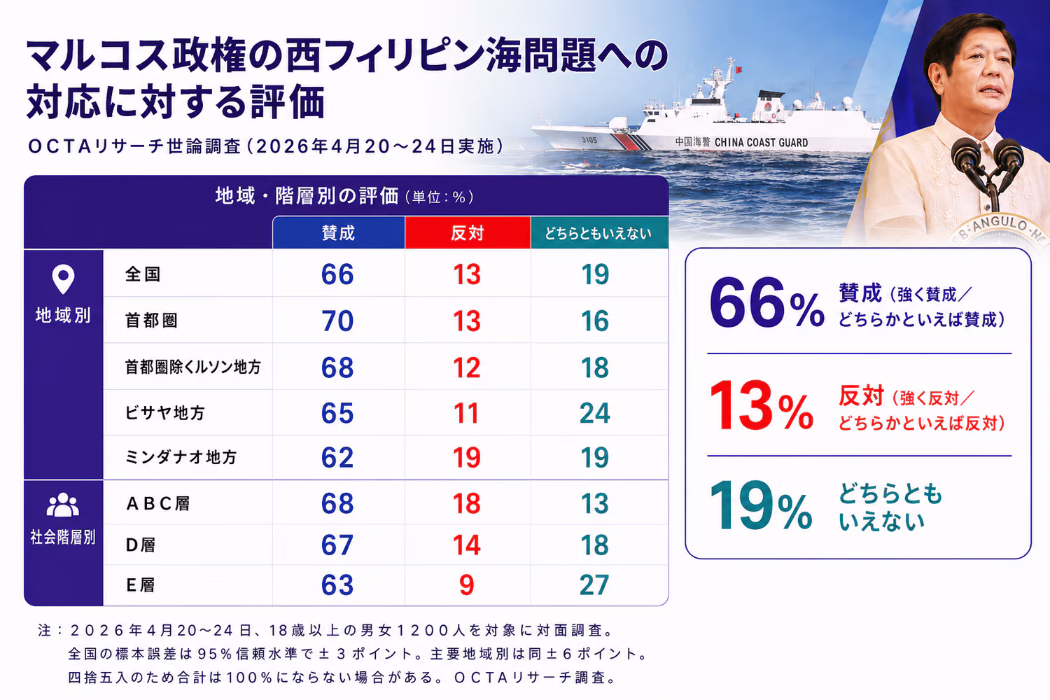 マルコス政権の西フィリピン海問題への対応に対する評価