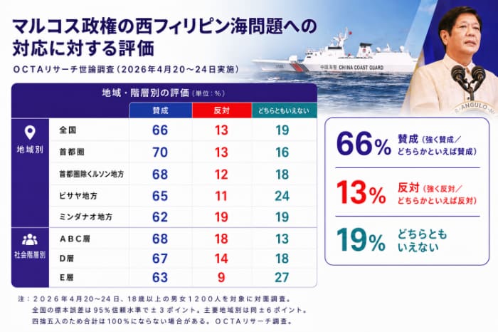 マルコス政権の西フィリピン海問題への対応に対する評価