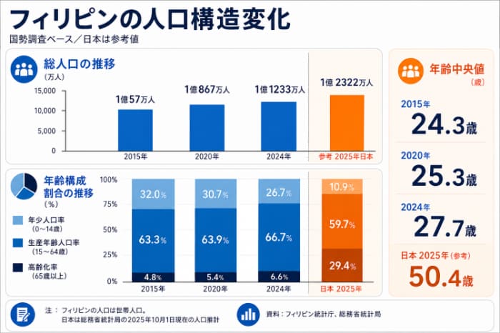 比の人口推移と年齢構成の変化