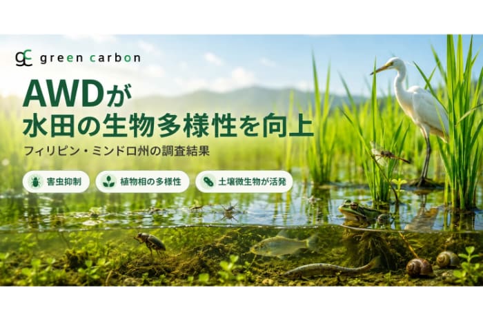 Green Carbonのプレスリリースより