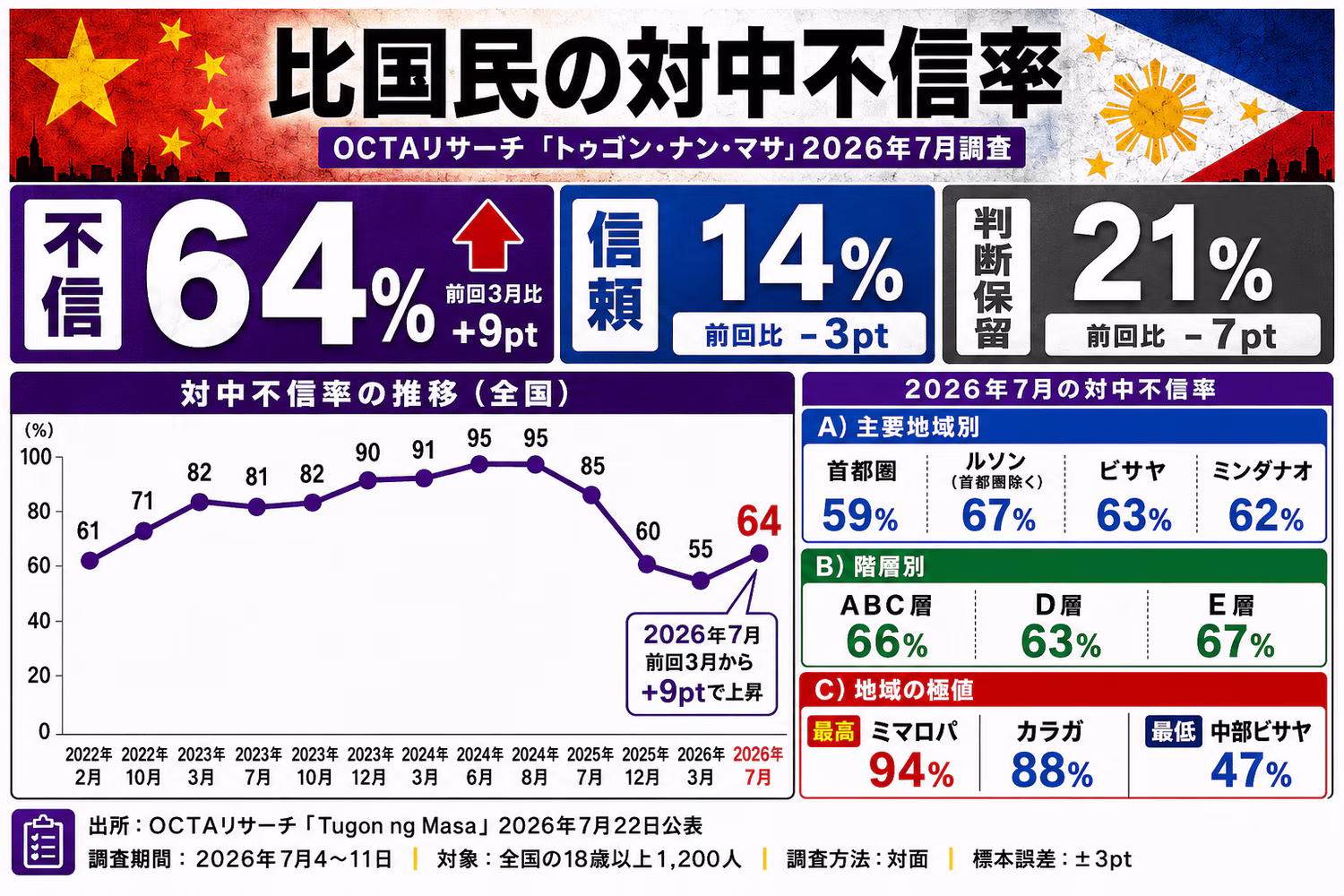 比国民の対中不信率調査