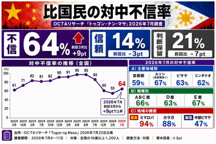 比国民の対中不信率調査