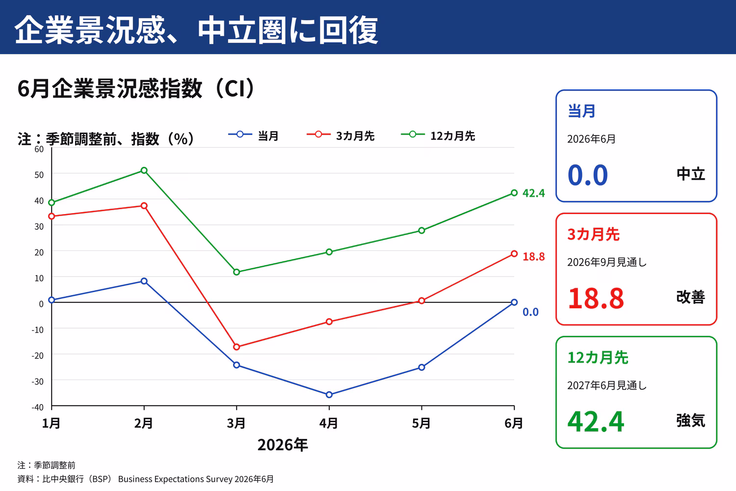 企業景況感指数の推移