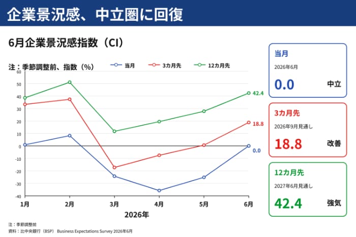 企業景況感指数の推移