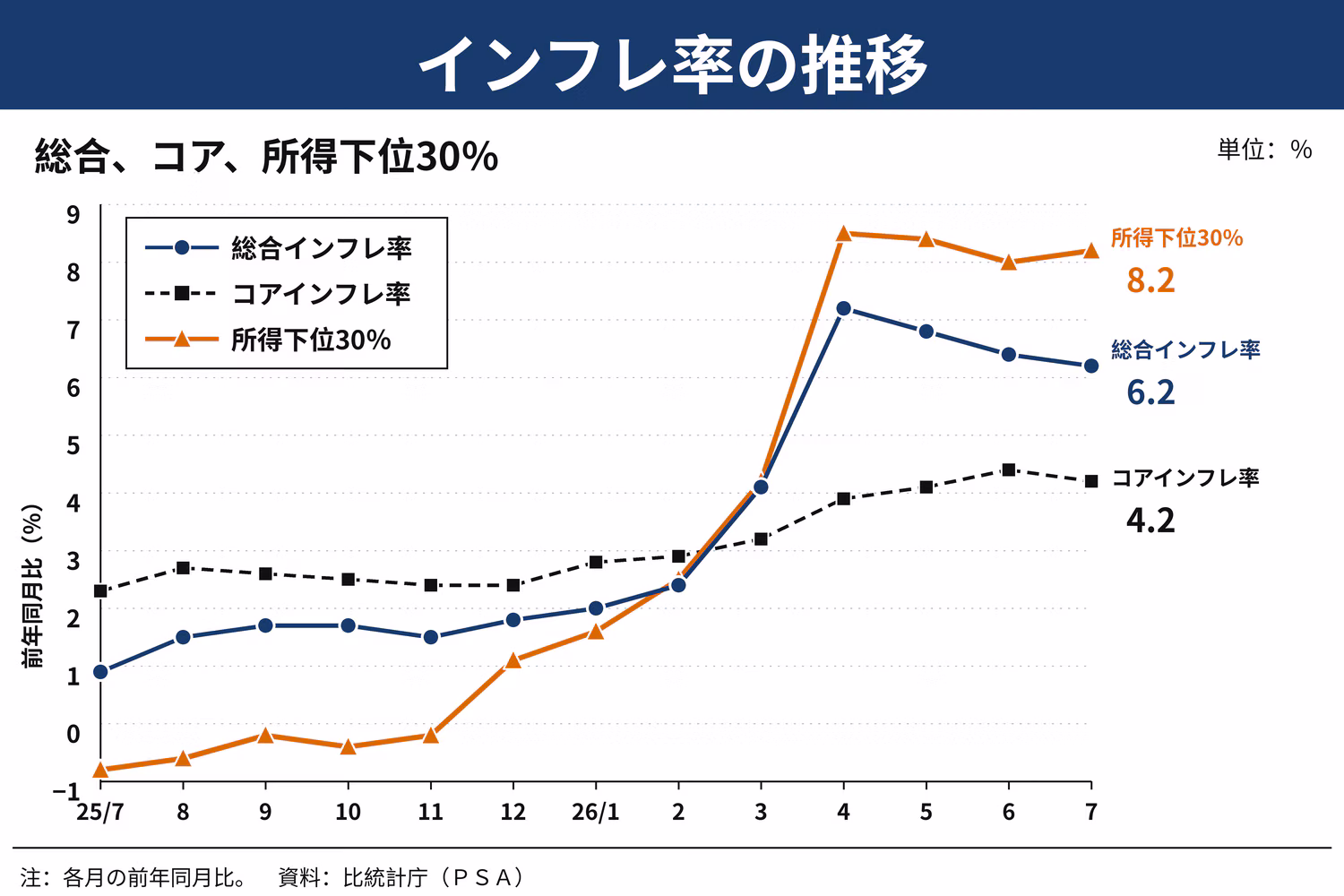 インフレ率の推移