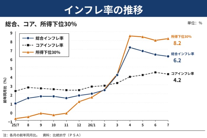 インフレ率の推移