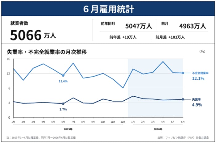 6月雇用統計