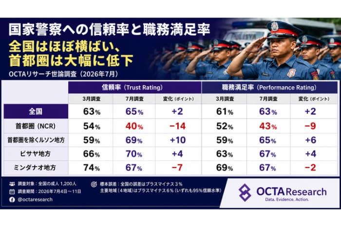 国家警察への信頼率、満足率