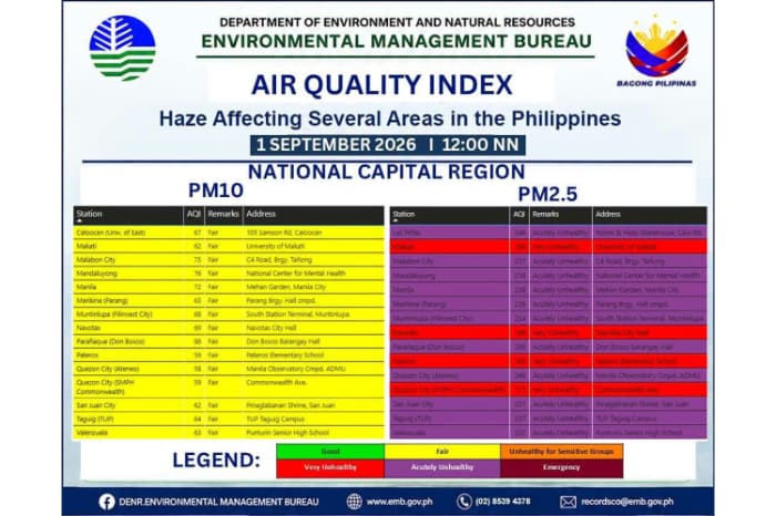 Air quality situation