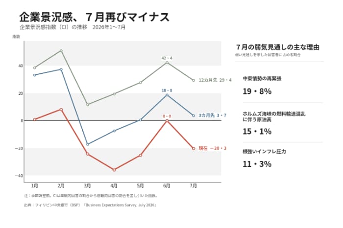企業景況感の推移