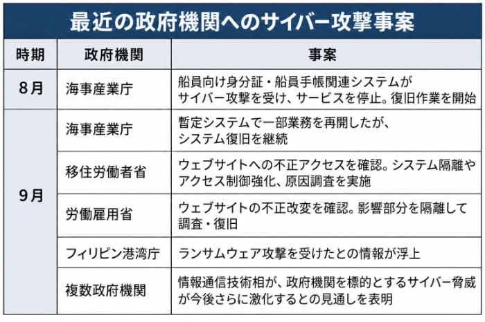 最近の政府機関へのサイバー攻撃事案