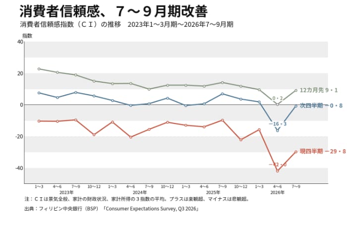 消費者期待調査（ＢＳＰ）