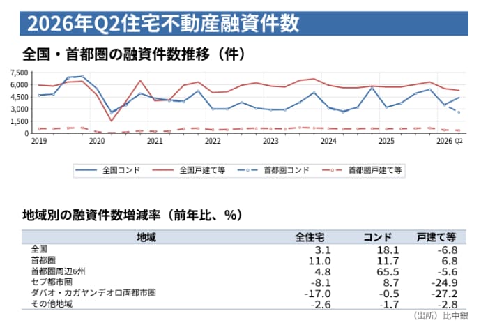 住宅不動産融資統計