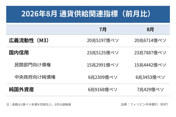 通貨供給量