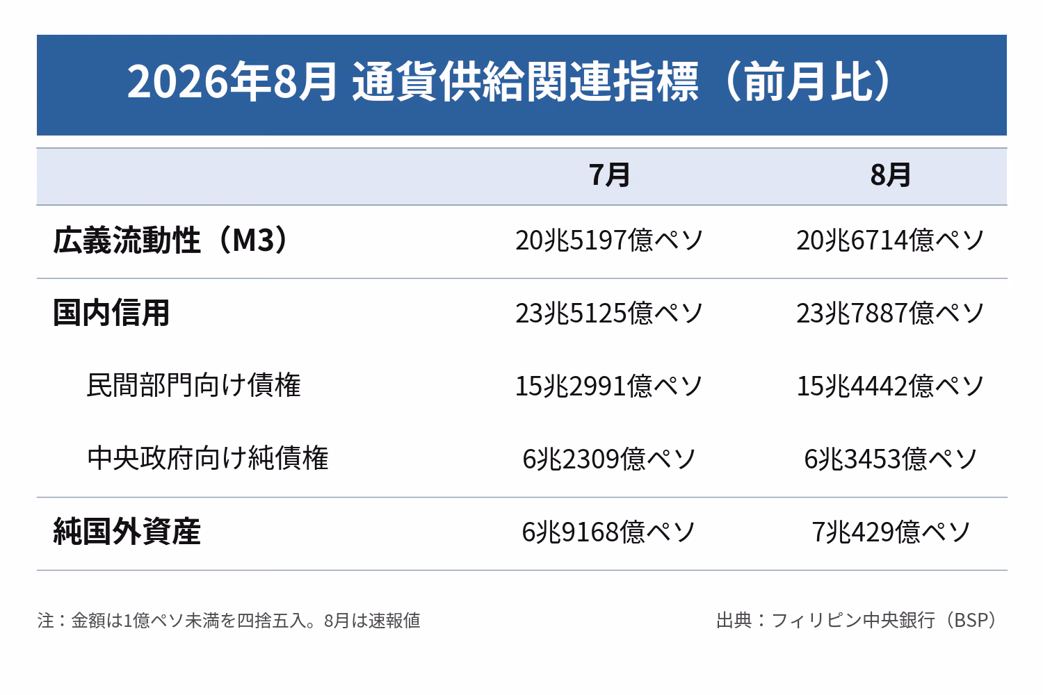 通貨供給量