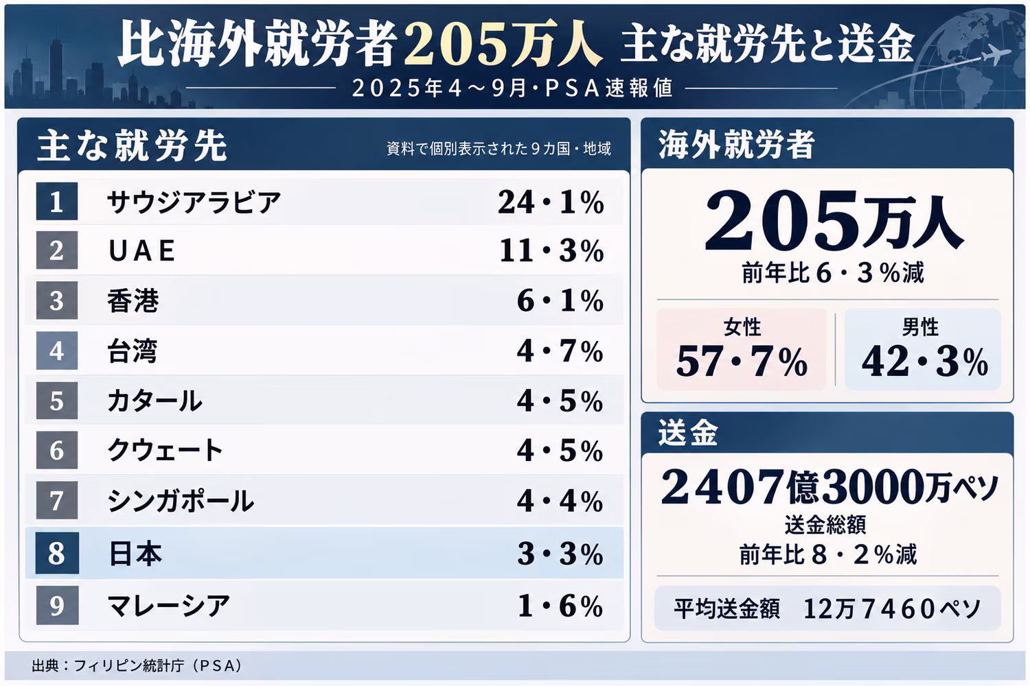 ２０２５年のＯＦＷ