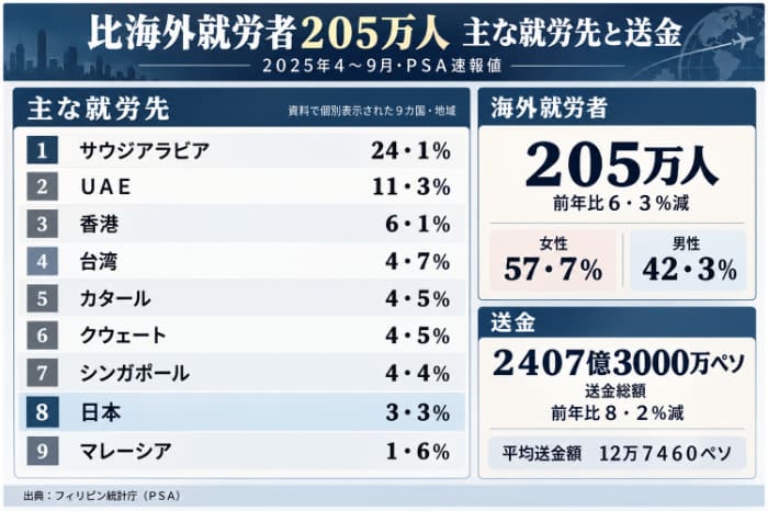 ２０２５年のＯＦＷ