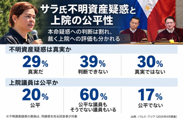 サラ氏不正蓄財疑惑世論調査