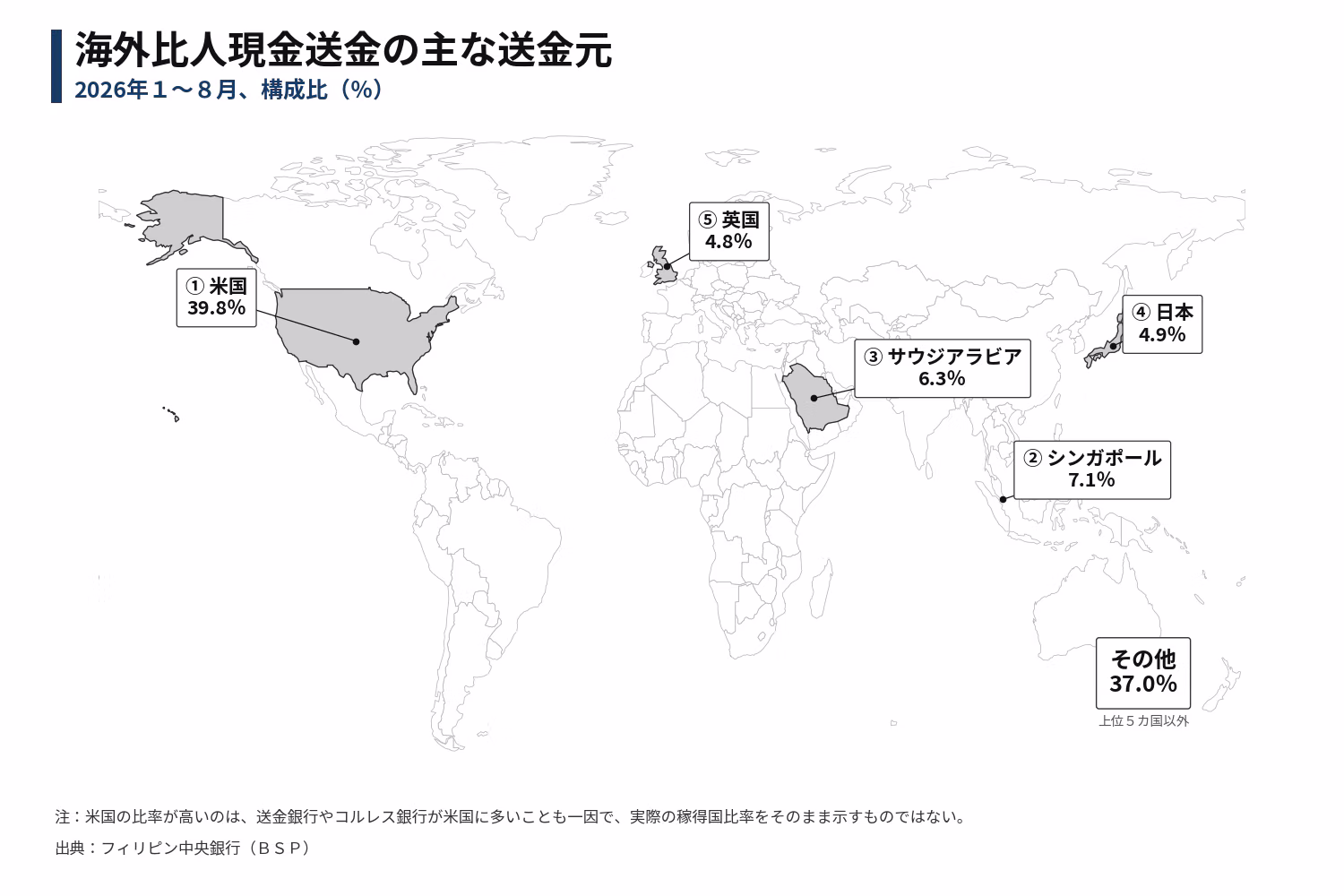 海外からの現金送金