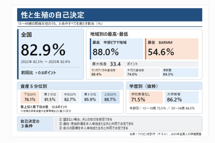 2025年全国人口保健調査結果
